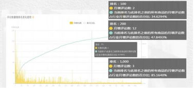 深度解析 為何你的選品策略難以引爆市場？
