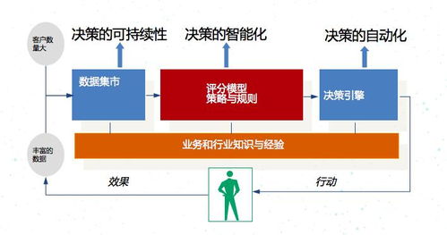 數(shù)據(jù)聯(lián)合建模 在信貸風(fēng)控、市場調(diào)研與軟件開發(fā)中的融合與應(yīng)用